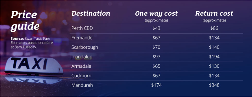 Taxi costs